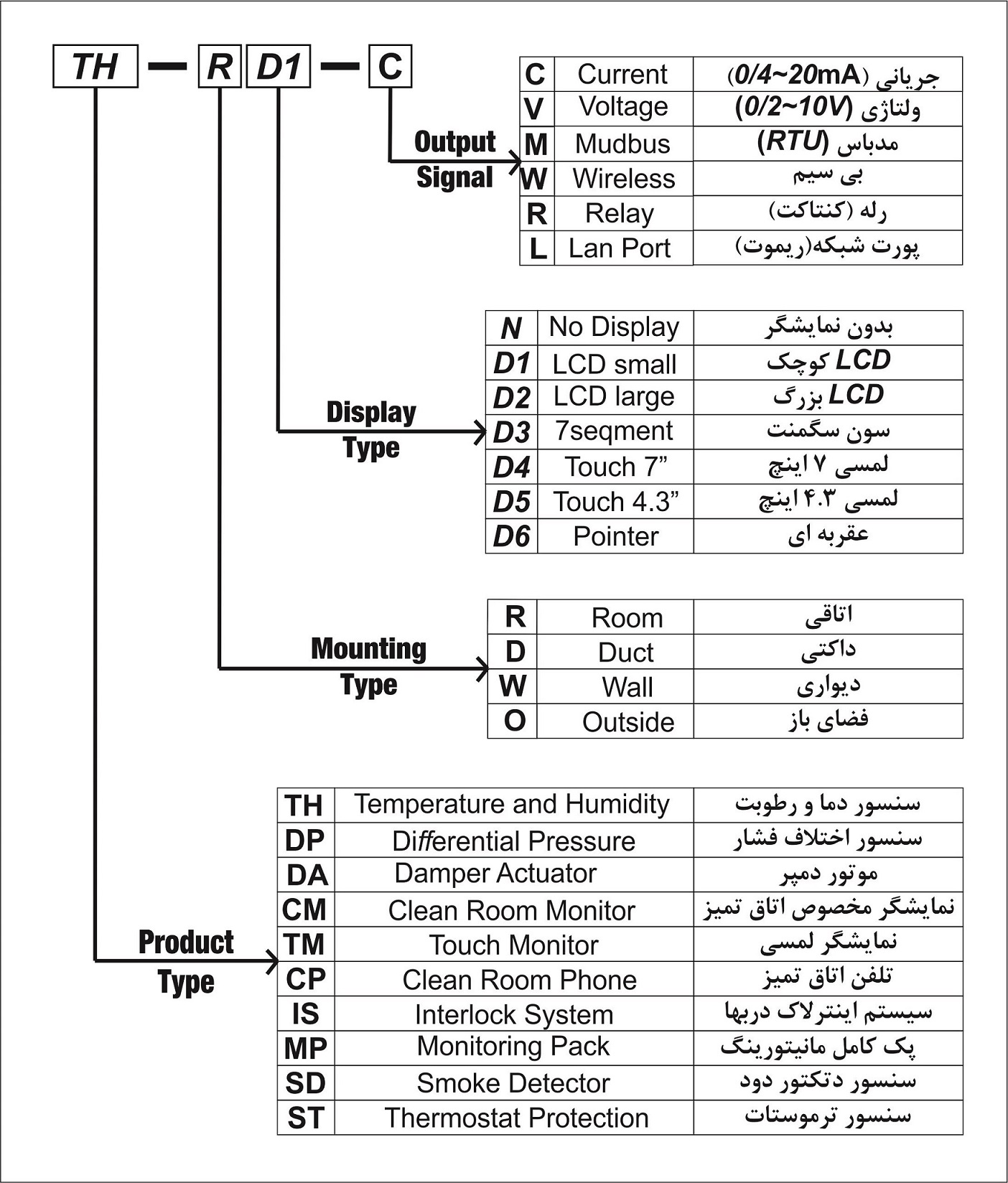 کد سفارش محصولات آکو (Order number)